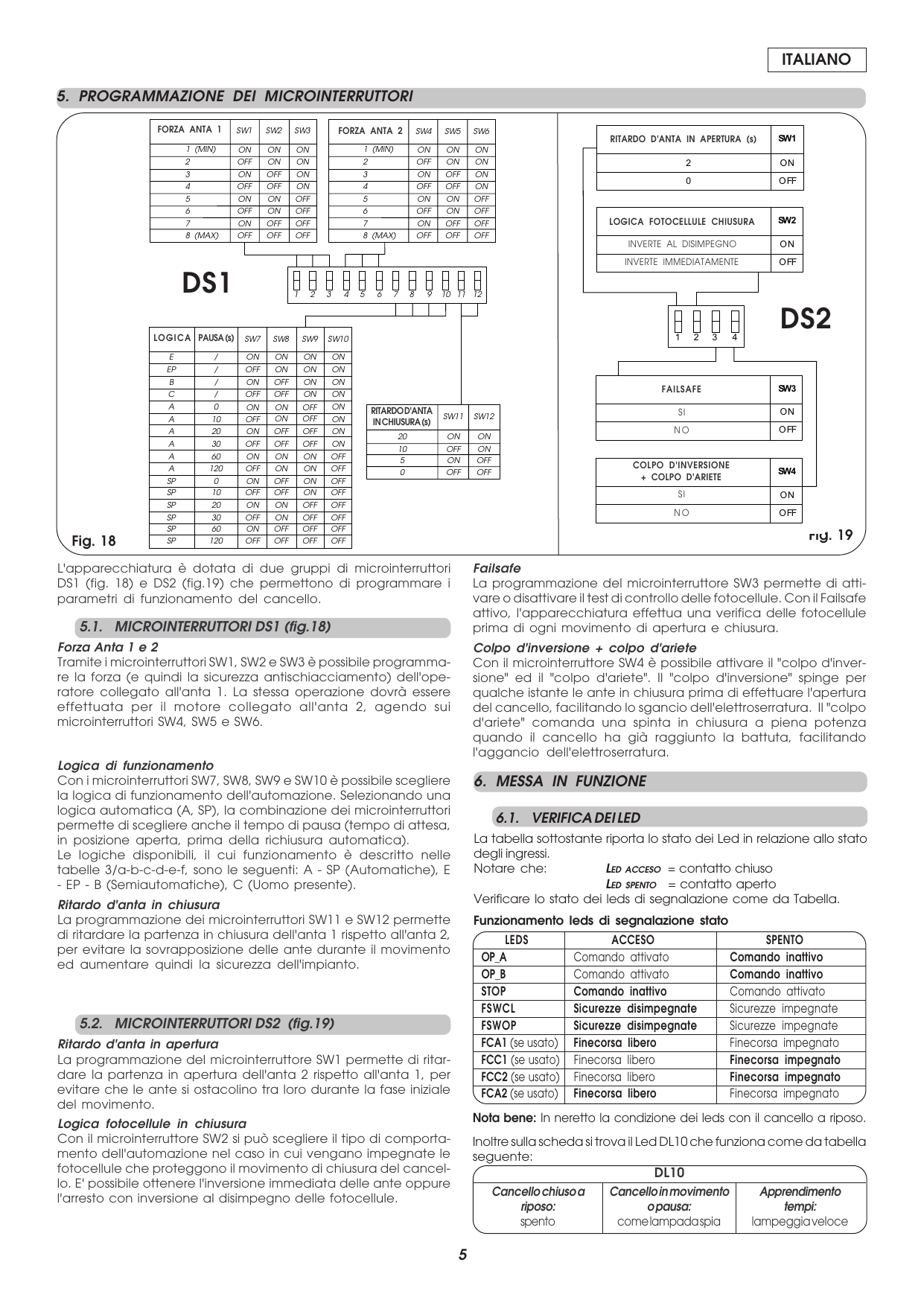 Fig. 18 e Fig. 19 — Tabelle di programmazione dei microinterruttori DS1 (Forza Anta 1/2, Logica, Pausa, Ritardo d'anta in chiusura) e DS2 (Ritardo d'anta in apertura, Logica fotocellule chiusura, Failsafe, Colpo d'inversione + colpo d'ariete).