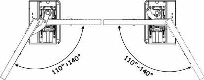 Positionnement des opérateurs pour ouvertures à 110°-140°