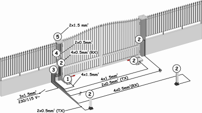 Plan d'installation standard d'un portail à deux vantaux avec sections de câbles