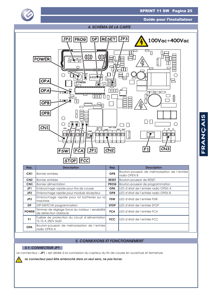 Schéma de la carte SPRINT 11 SW avec repérage des borniers, connecteurs, boutons-poussoirs et LEDs