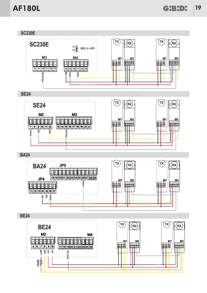 Schémas de raccordement des photocellules TX/RX (bornier M1) aux platines SC230E, SE24, BA24 et BE24