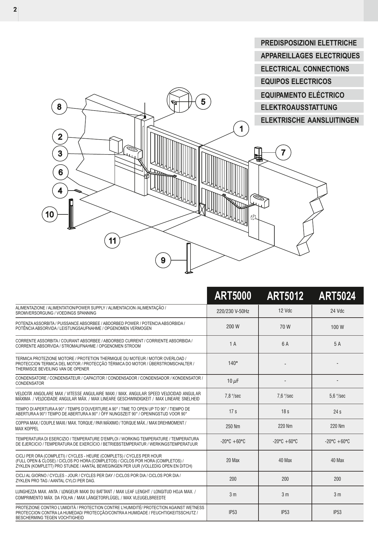 Schéma d'implantation des appareillages électriques sur le portail (repères 1 à 11)