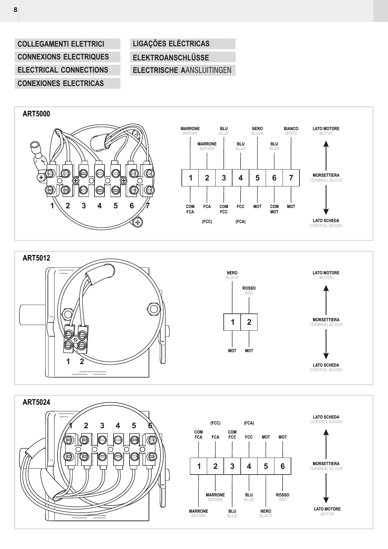Schémas de raccordement des borniers ART5000, ART5012 et ART5024 (côté moteur / côté platine)