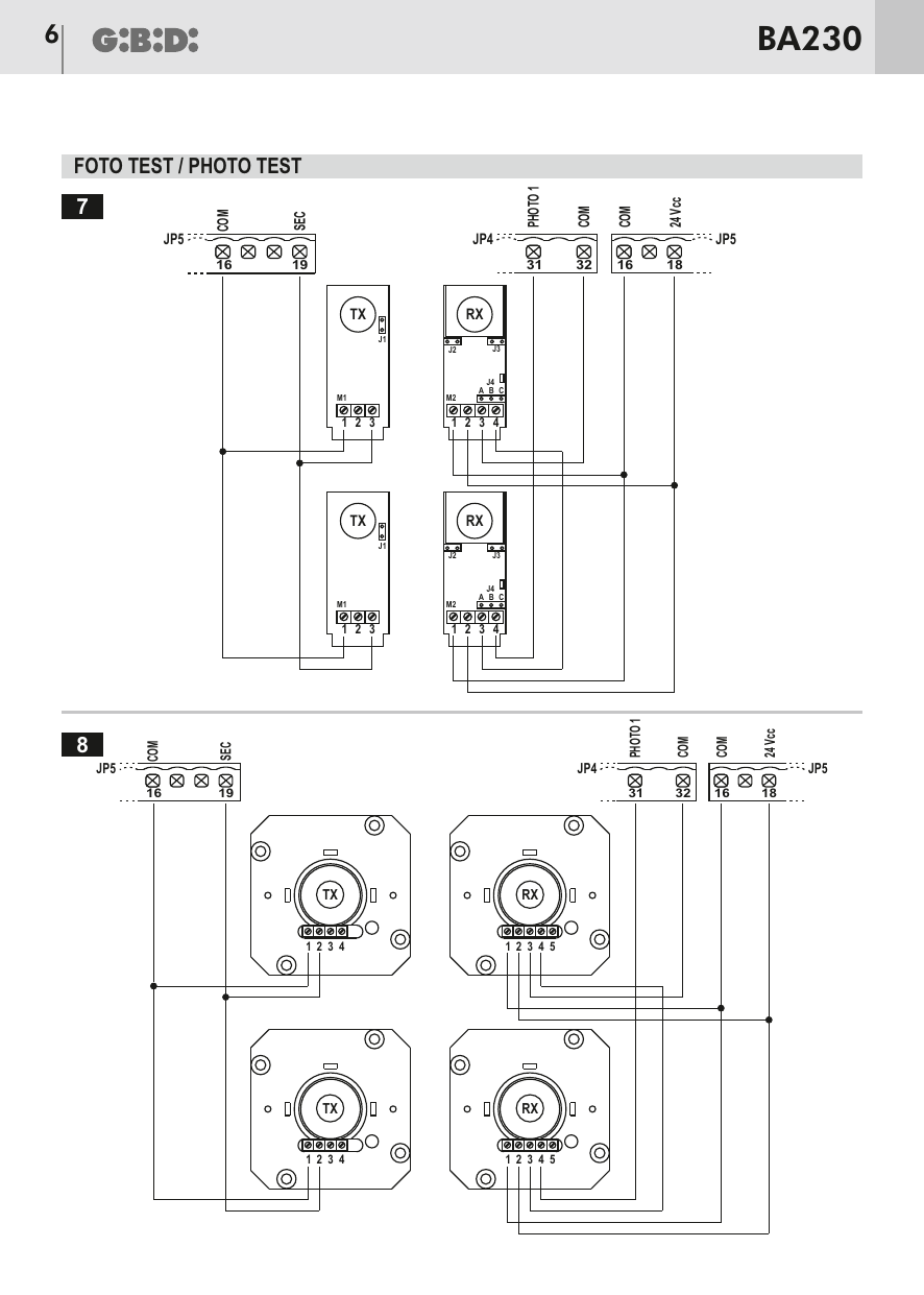 Raccordement des photocellules avec fonction test : TX alimenté par JP5 bornes 16 (COM) et 19 (SEC), RX raccordé à JP4 31 (PHOTO 1) et 32 (COM), JP5 16 (COM) et 18 (24 Vcc).
