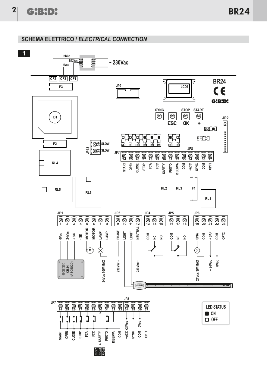 Schéma électrique général de la platine BR24 : disposition des composants, borniers JP1 à JP13, faston CF1/CF2/CF3, fusibles F1/F2/F3, LED de signalisation DL1 à DL10, alimentation transformateur 230 Vac / 24 Vac / 6-12 Vac / 0 Vac