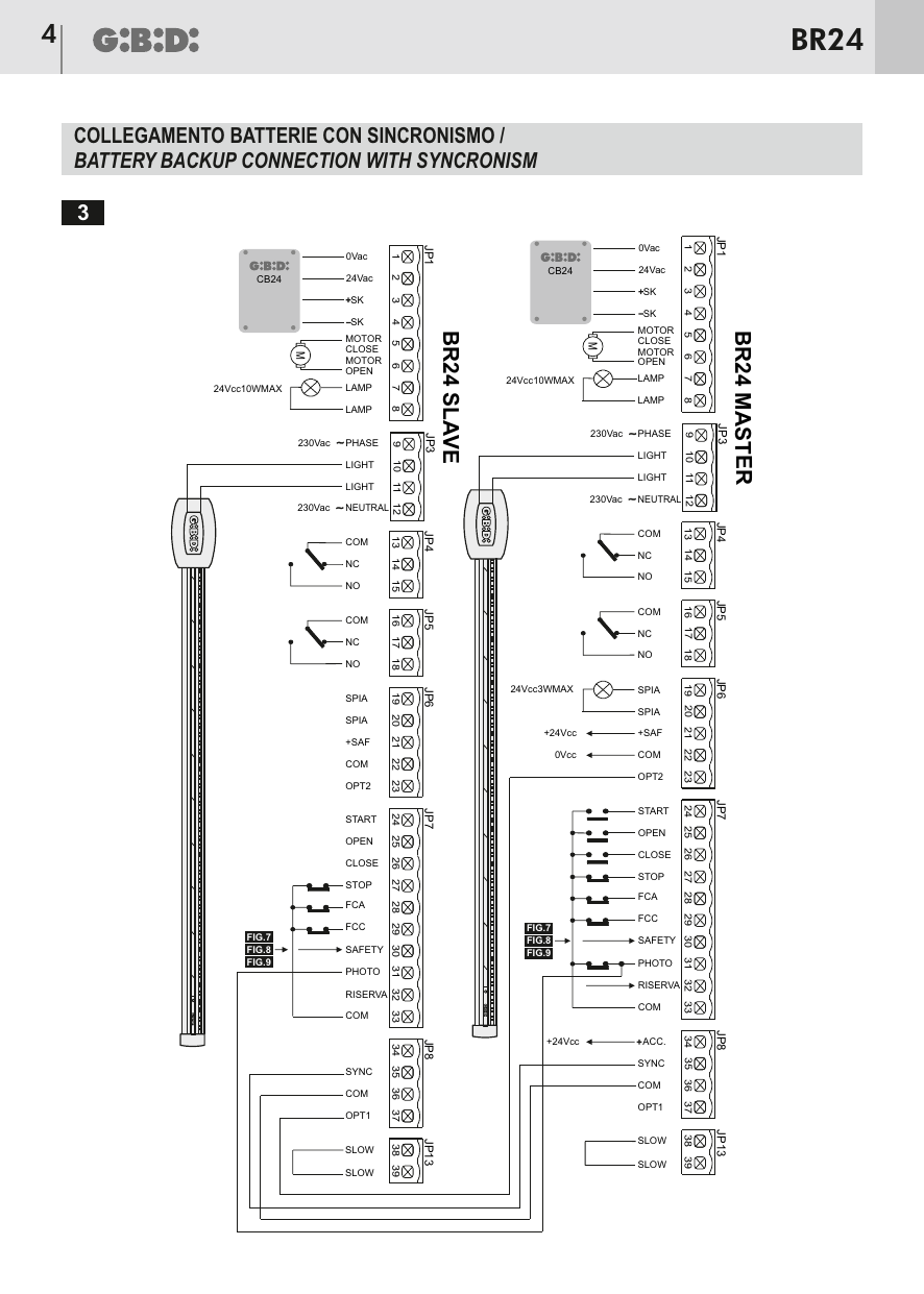 Branchement de la carte charge-batterie CB24 sur chaque platine (MASTER et SLAVE) dans une installation synchronisée