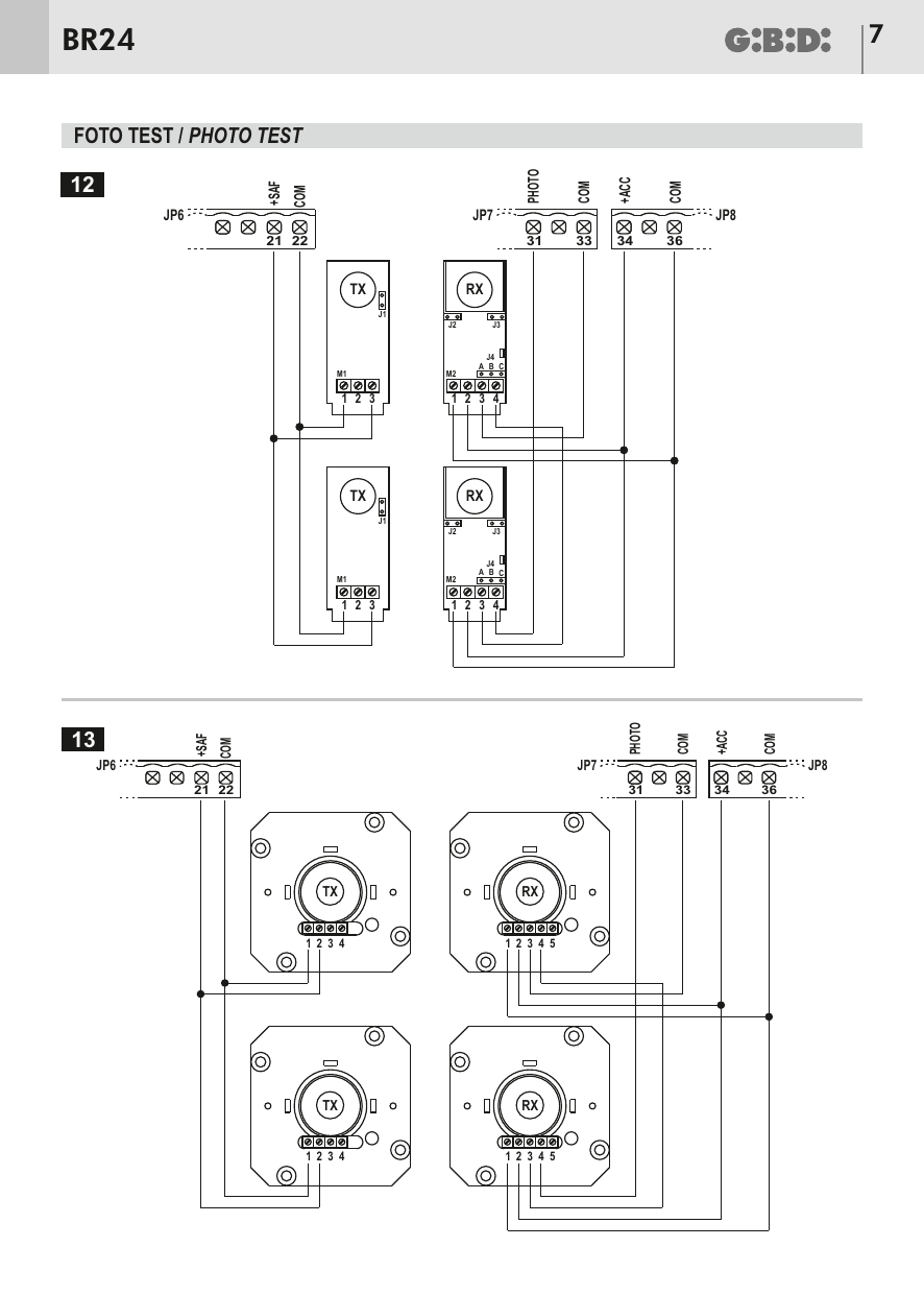 Branchement des photocellules avec fonction test : alimentation transmetteur sur +SAF (21) et COM (22) du bornier JP6, réception sur PHOTO (31), COM (33), +ACC (34), COM (36)