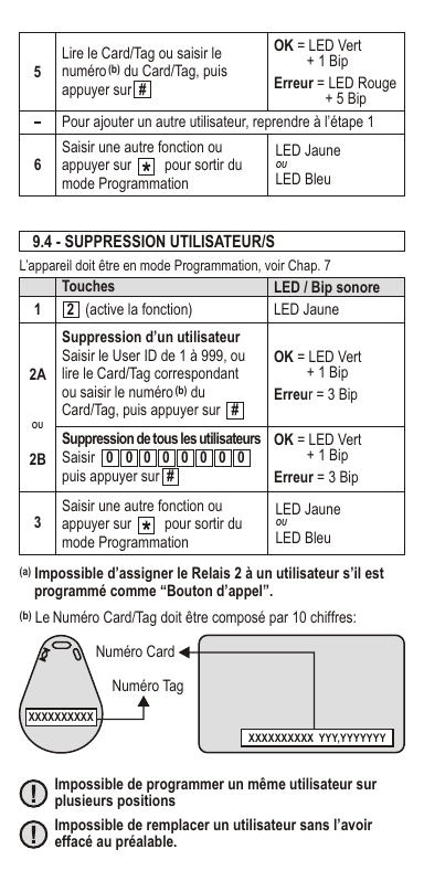 Illustration de l'emplacement du numéro sur un Tag et sur une Card