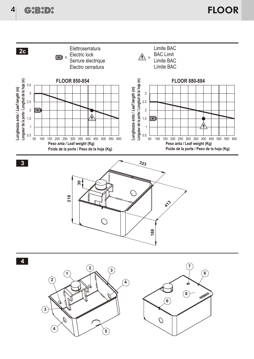 Graphique 2c — Diagramme d'application : longueur maxi de la porte en fonction du poids ; courbes FLOOR 850-854 et FLOOR 880-884, repère serrure électrique et limite BAC.