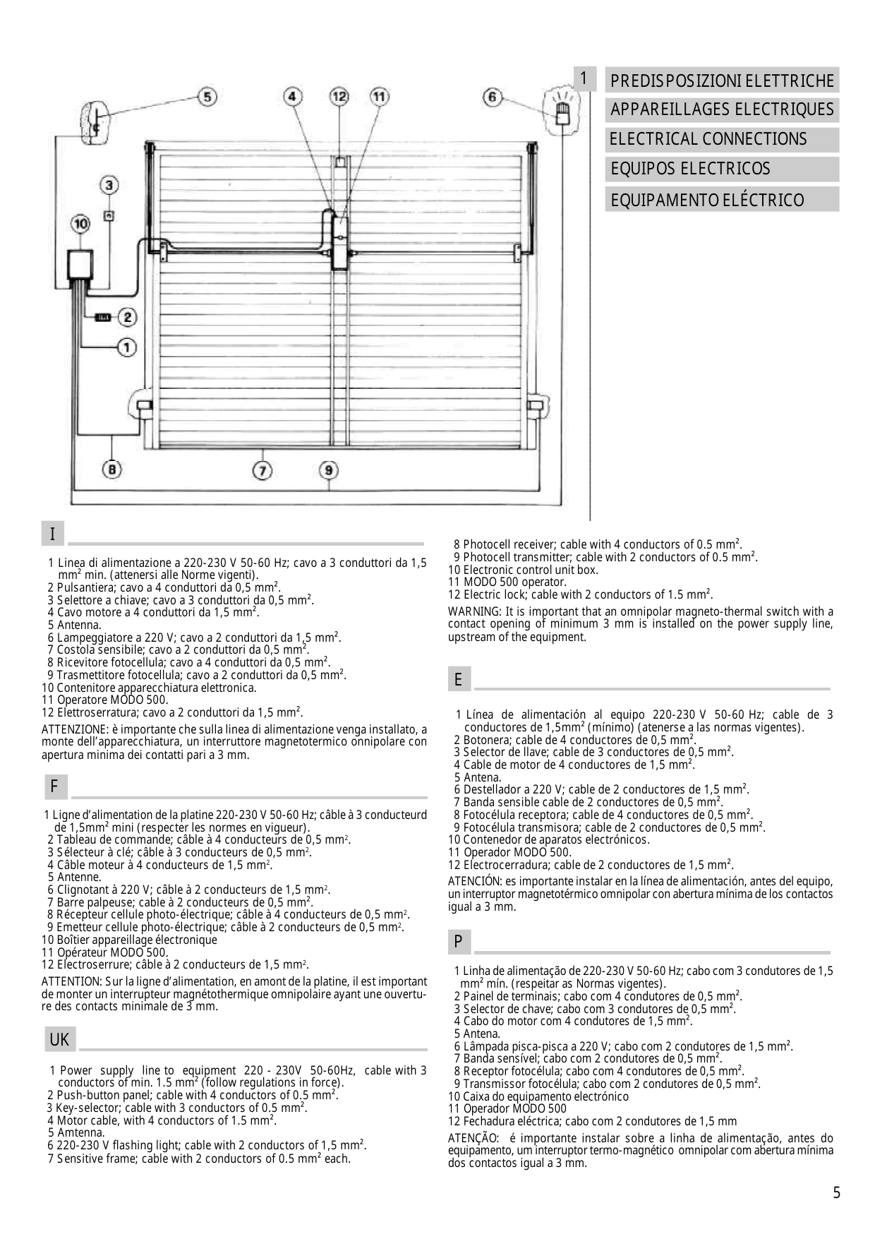 Schéma d'implantation des équipements électriques sur la porte basculante