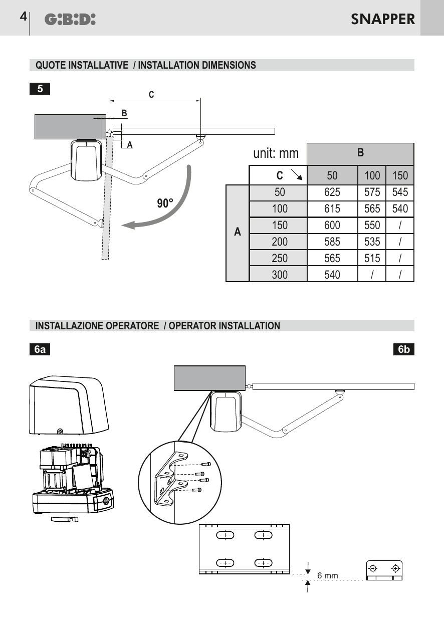 Cotes d'installation A, B, C avec rotation 90° du vantail.