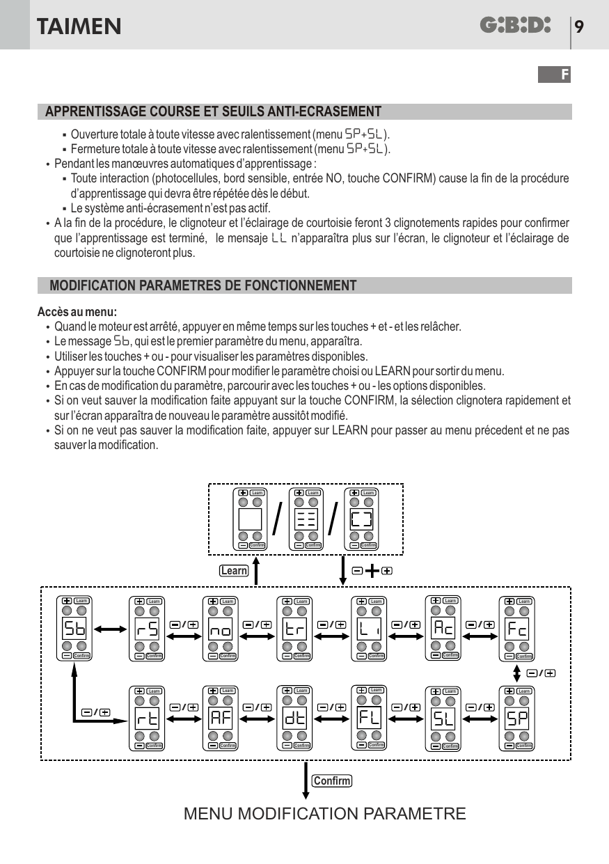 Structure du menu de modification des paramètres (Sb, rS, nO, tr, LI, AC, FC, rt, AF, dt, FL, SL, SP)