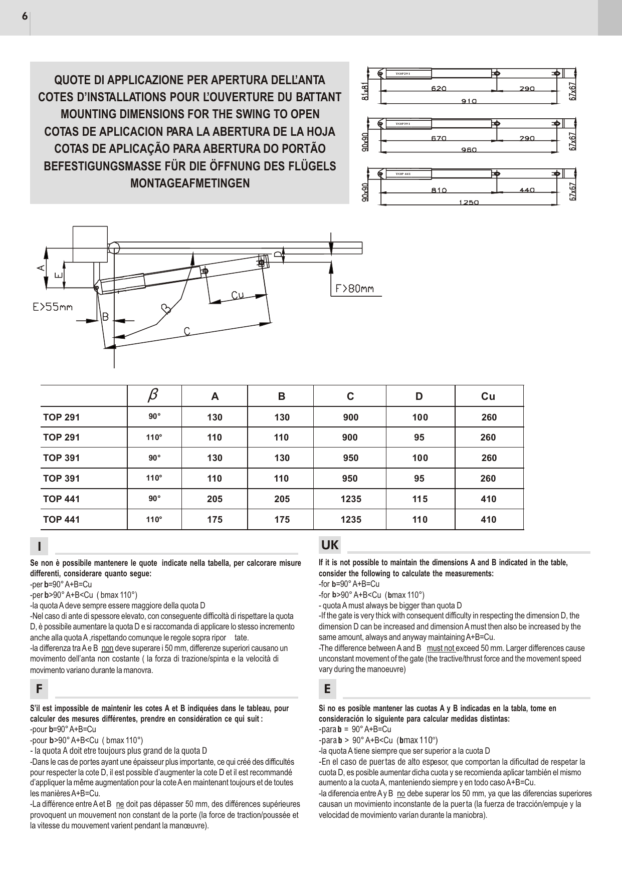 Schéma des cotes de montage A, B, C, D, Cu, E>55 mm, F>80 mm et dimensions hors-tout des opérateurs TOP 291 (910 mm), TOP 391 (960 mm), TOP 441 (1250 mm)