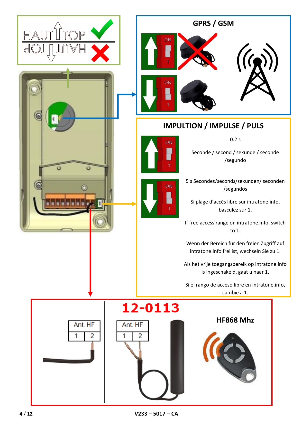 Position des DIP switches, raccordement antenne HF et indication du sens HAUT/TOP de pose