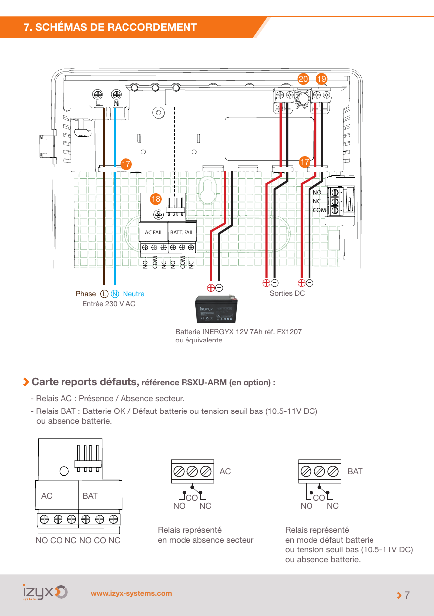 Schéma de raccordement : entrée 230 V AC (Phase L / Neutre N), batterie, sorties DC et carte reports défauts
