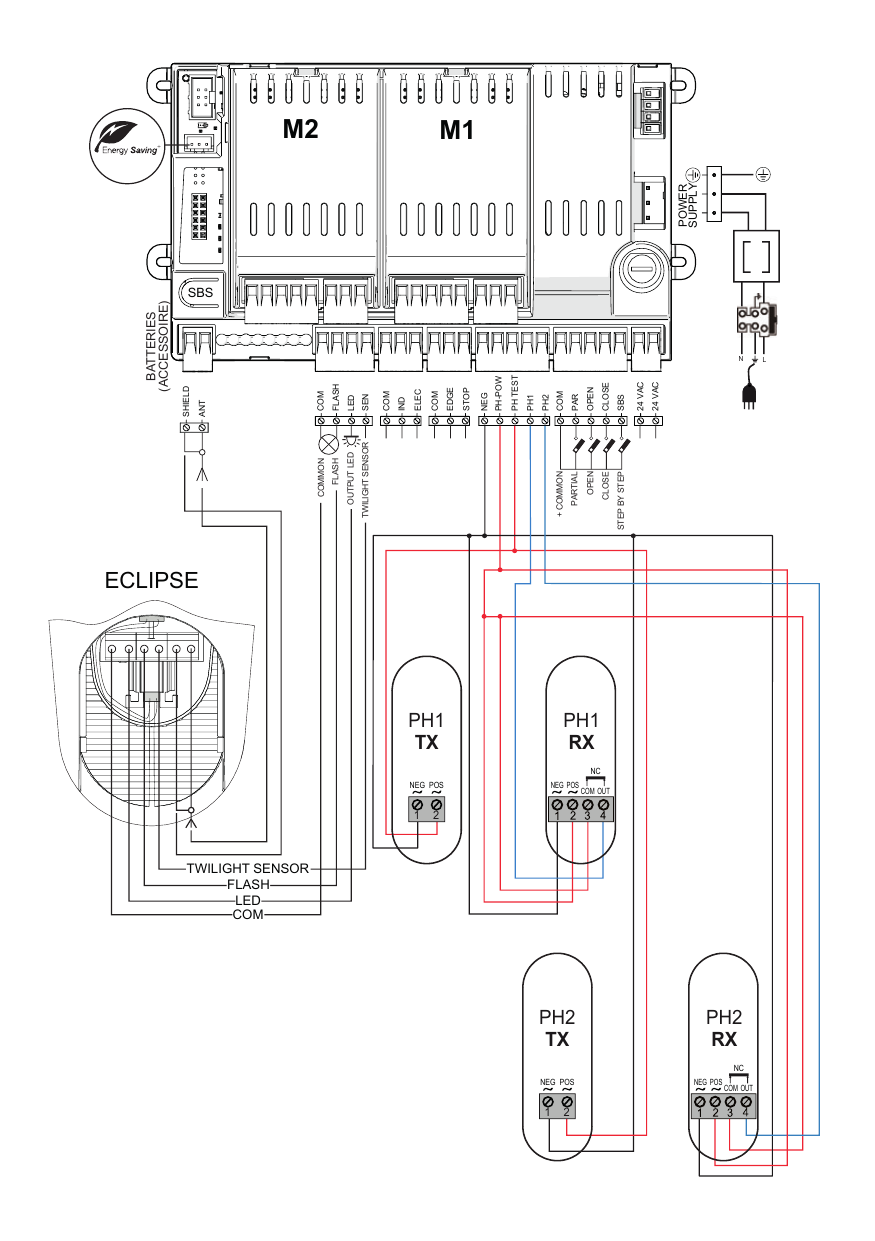 Schéma de câblage général : connexions des photocellules PH1/PH2 (TX/RX), gyrophare ECLIPSE, capteur crépusculaire, entrées de commande et alimentation