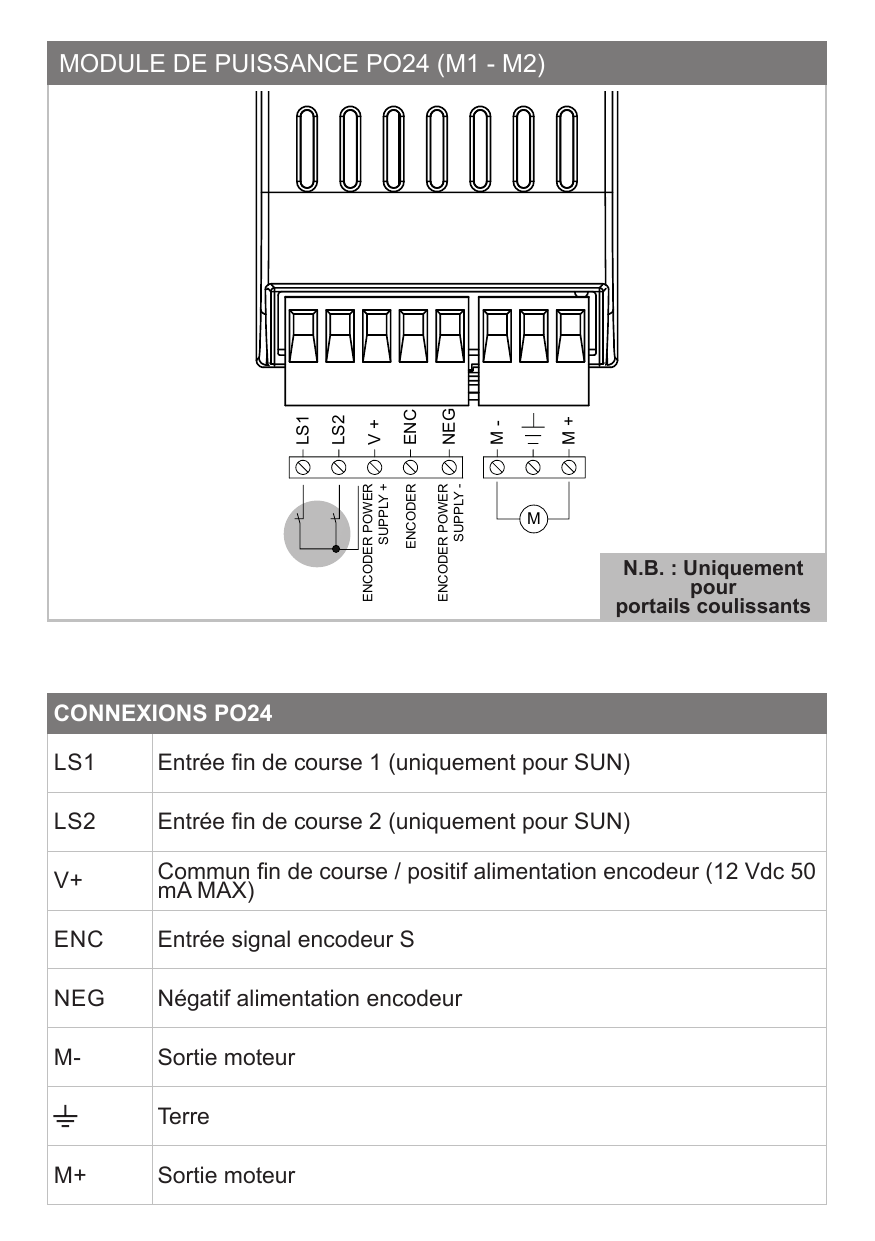 Schéma de connexion du module de puissance PO24 (fin de course, encodeur et moteur)