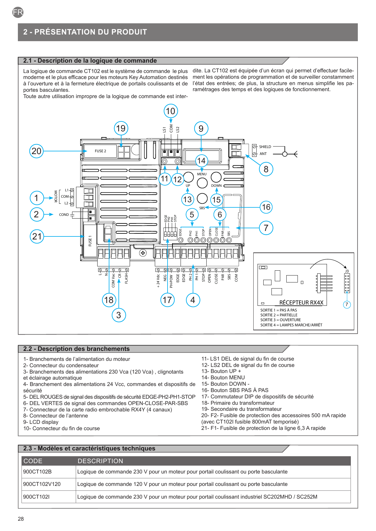 Vue d'ensemble de la carte électronique CT102 avec repérage des branchements et composants