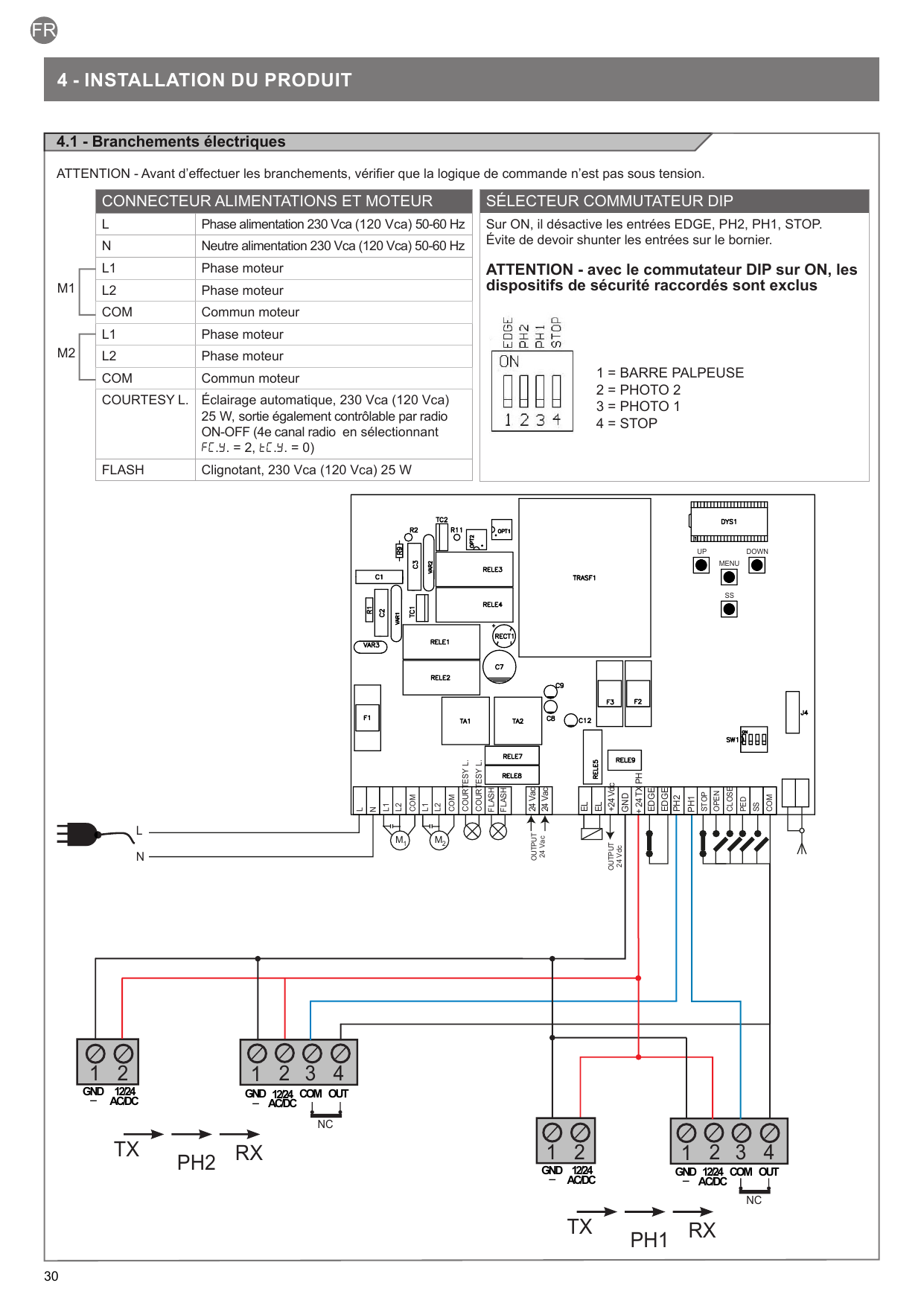 Schéma de câblage complet : raccordement de l'alimentation, des moteurs M1 et M2, des photocellules PH1 et PH2 (émetteurs TX et récepteurs RX) sur les borniers de la carte CT202