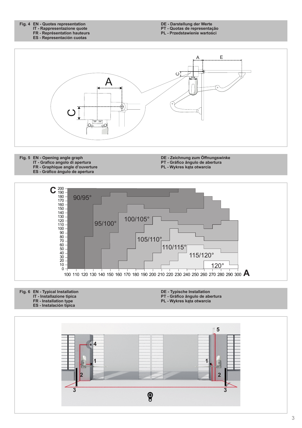 Représentation des cotes A, C et E pour la fixation du moteur et des bras