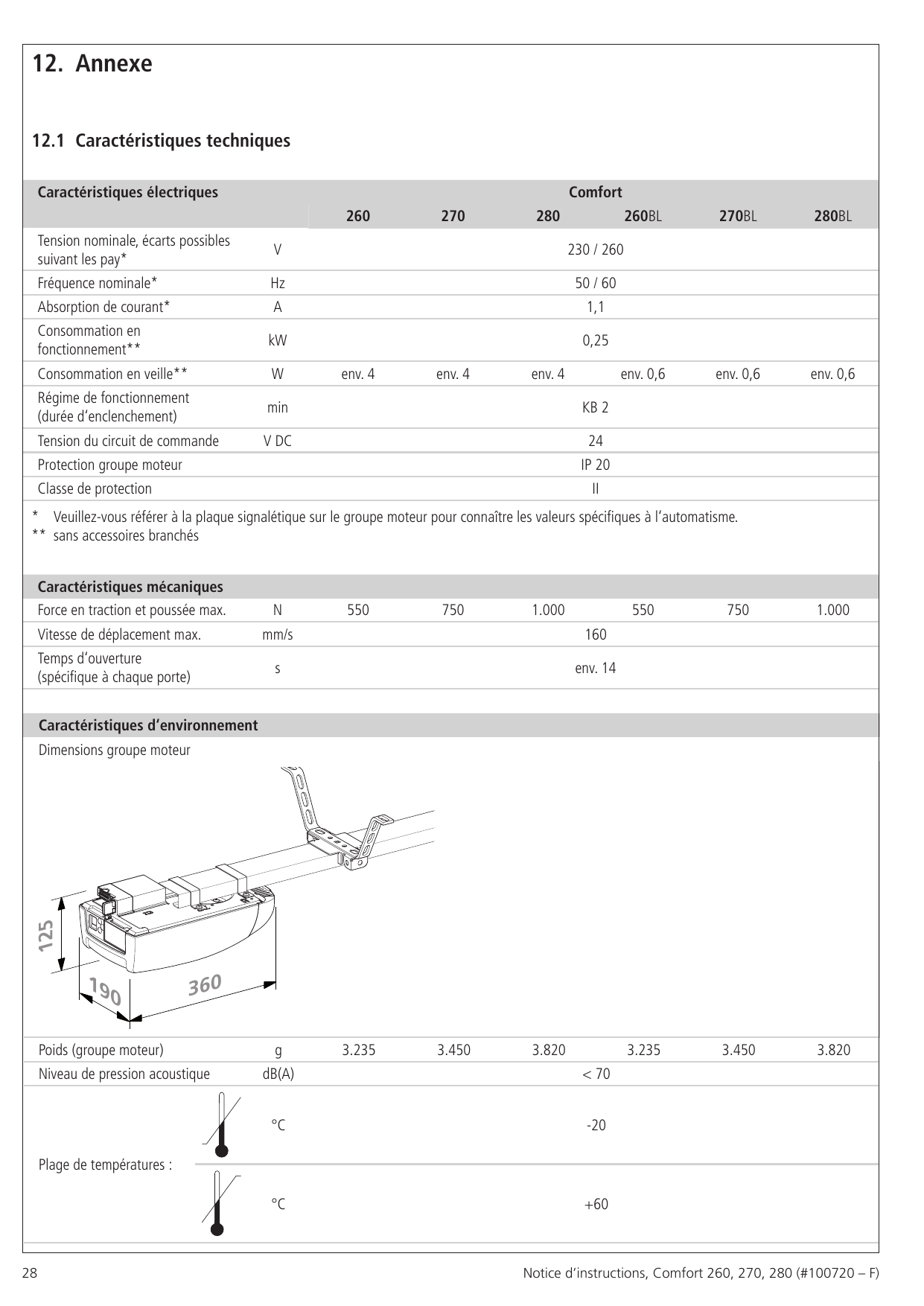 Dimensions du groupe moteur : 360 × 190 × 125 mm