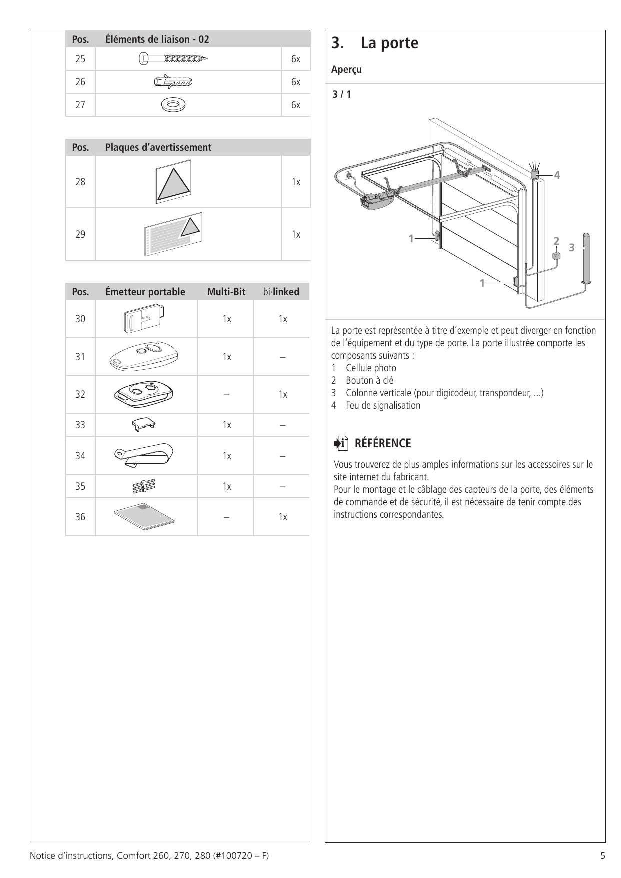 Schéma 3/1 : Aperçu de la porte de garage équipée et de ses composants