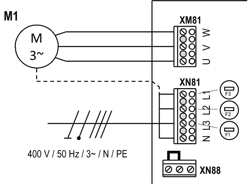 Plan de connexion secteur et moteur triphasé : moteur M1 3~ raccordé sur bornier XM81 (U, V, W), alimentation 400 V / 50 Hz / 3~ / N / PE sur bornier XN81 (L1, L2, L3, N) avec fusibles F1, F2, F3 et bornier XN88