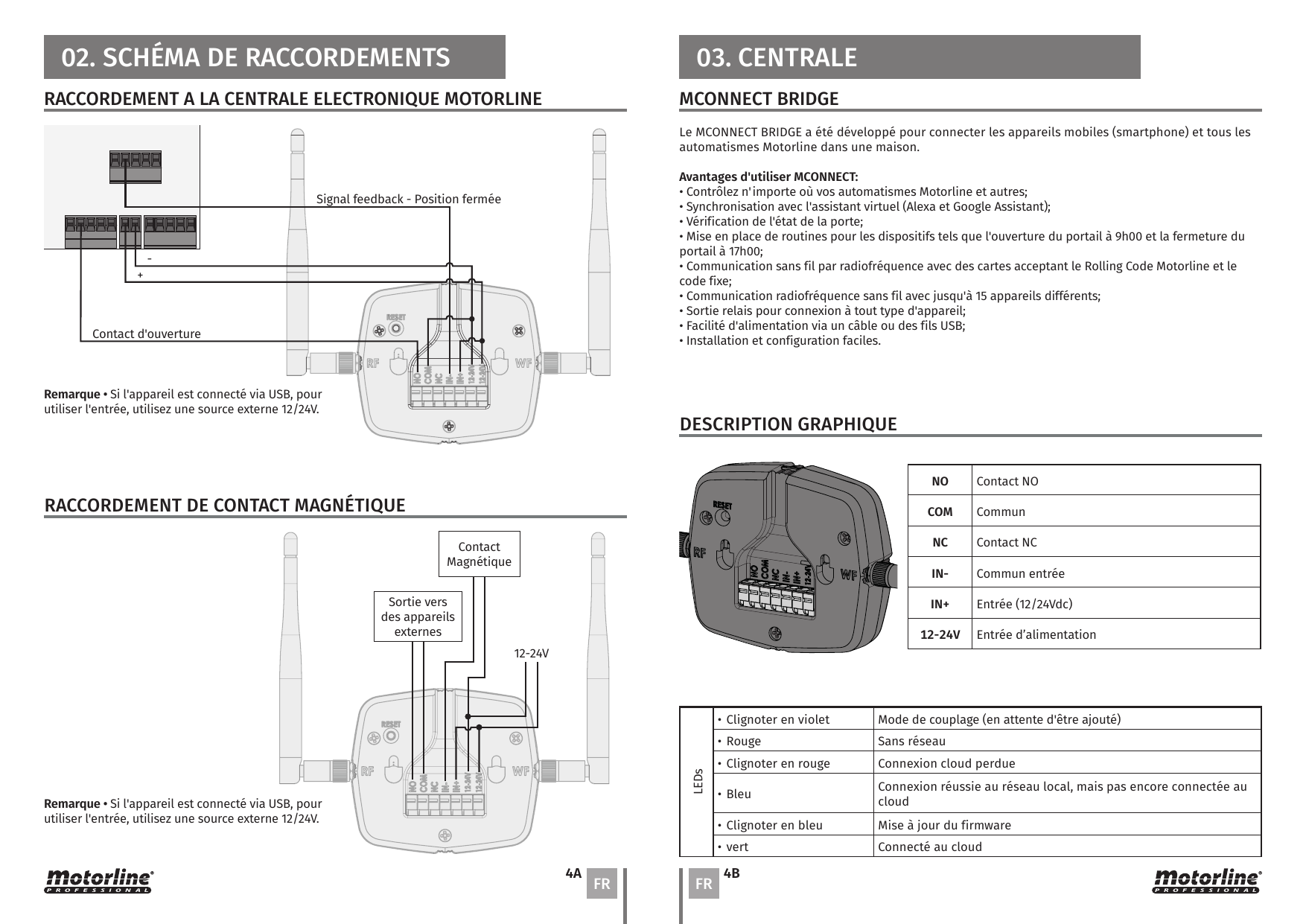 Schéma de raccordement du MCONNECT BRIDGE à la centrale électronique Motorline : signal feedback - position fermée, contact d'ouverture.