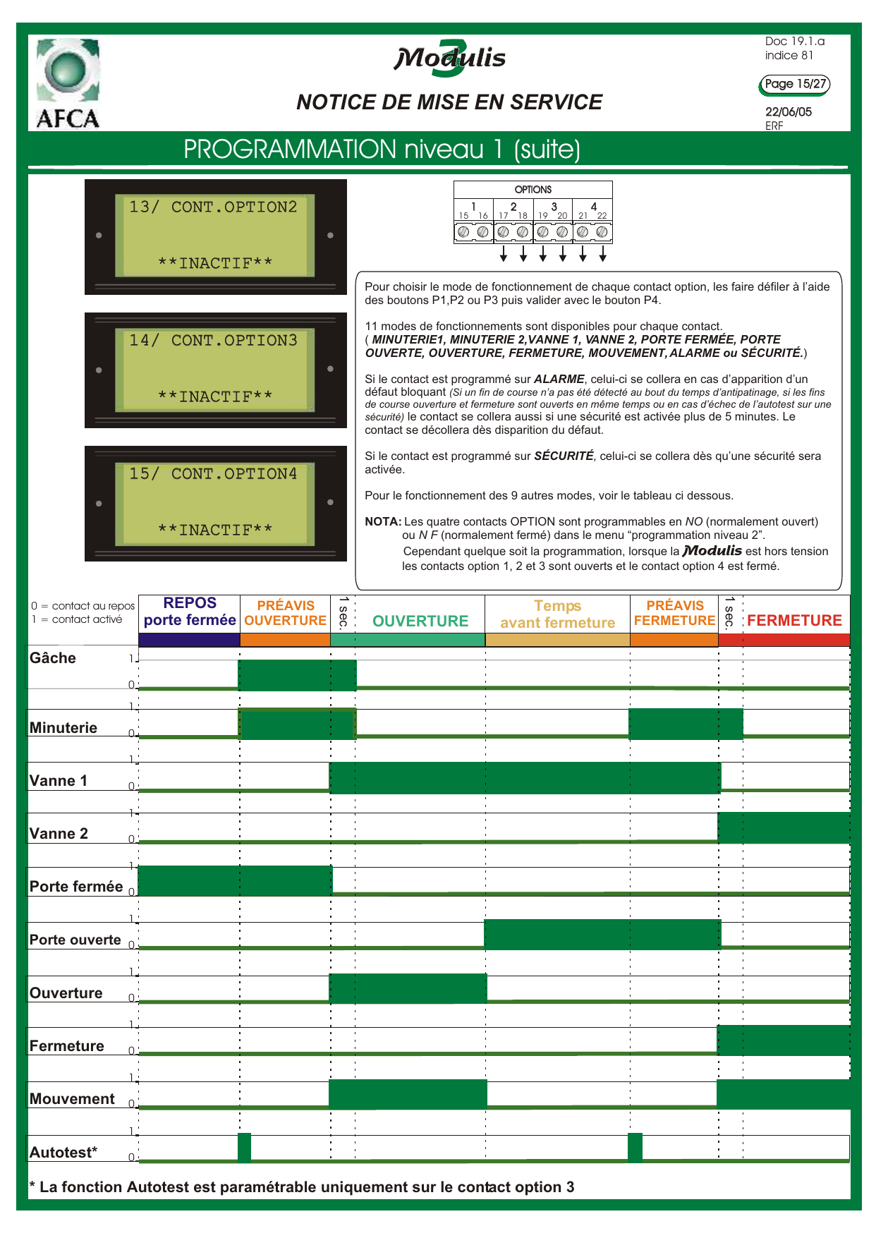 Chronogramme des contacts option selon les modes (Gâche, Minuterie, Vanne 1, Vanne 2, Porte fermée, Porte ouverte, Ouverture, Fermeture, Mouvement, Autotest).