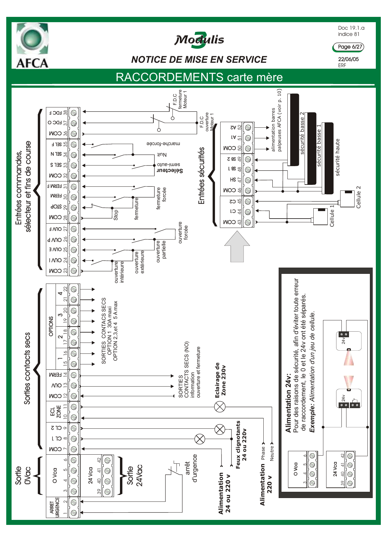 Schéma de raccordement de la carte mère : entrées commandes / sélecteur / fins de course, entrées sécurités, sorties contacts secs, alimentation 24V (exemple alimentation d'un jeu de cellule).