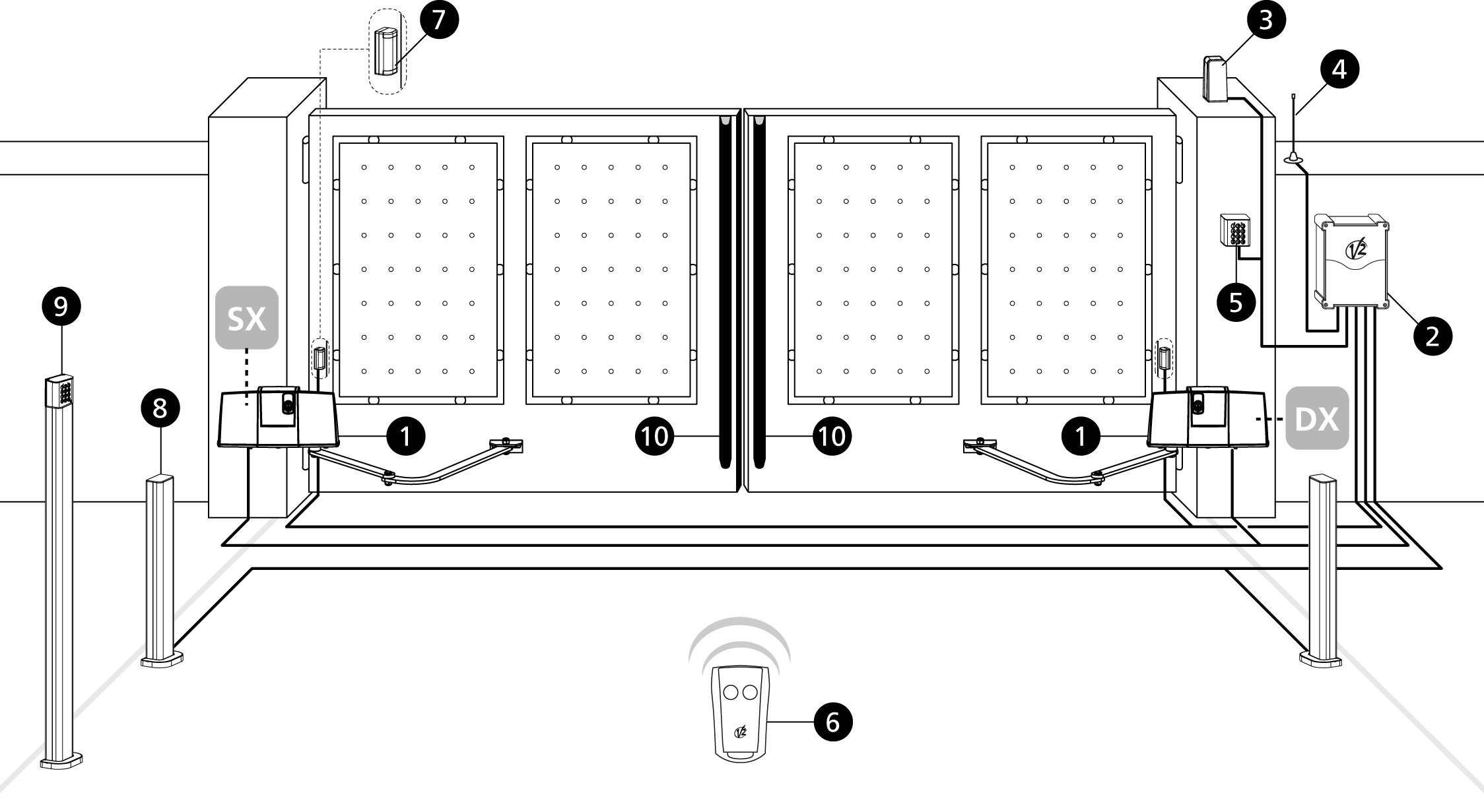 Schéma d'installation d'un portail à deux battants motorisés BLITZ avec armoire de commande, clignotant, antenne, sélecteur, photocellules, colonnes, barre palpeuse, émetteur et lecteur de proximité
