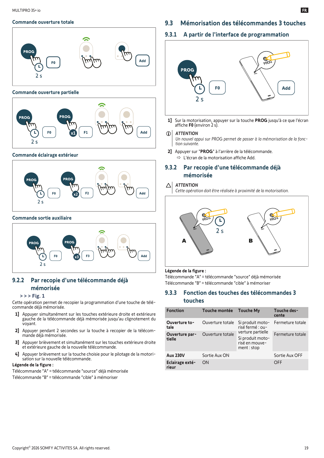 Séquences de mémorisation des fonctions (F0, F1, F2, F3)