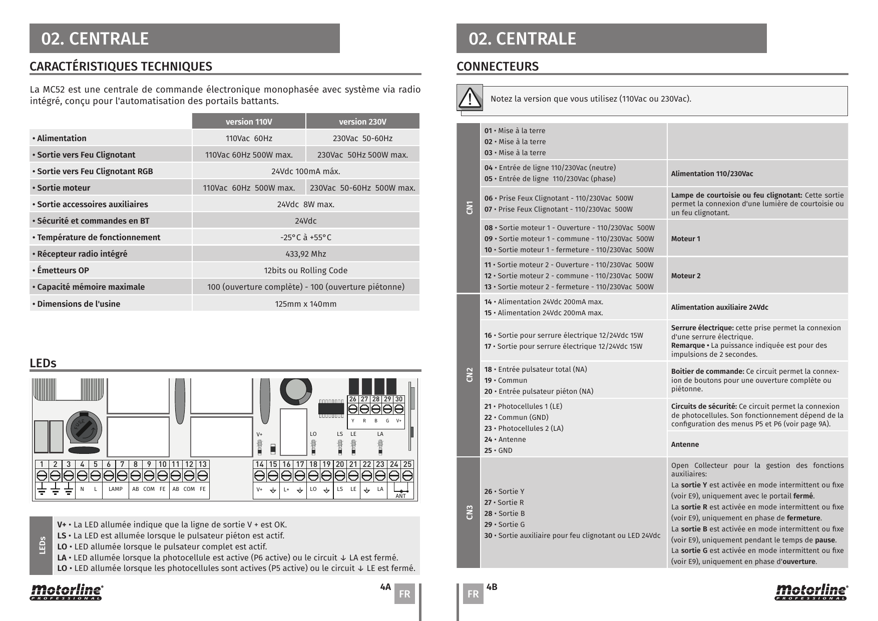 Disposition des LEDs et bornier de la centrale MC52