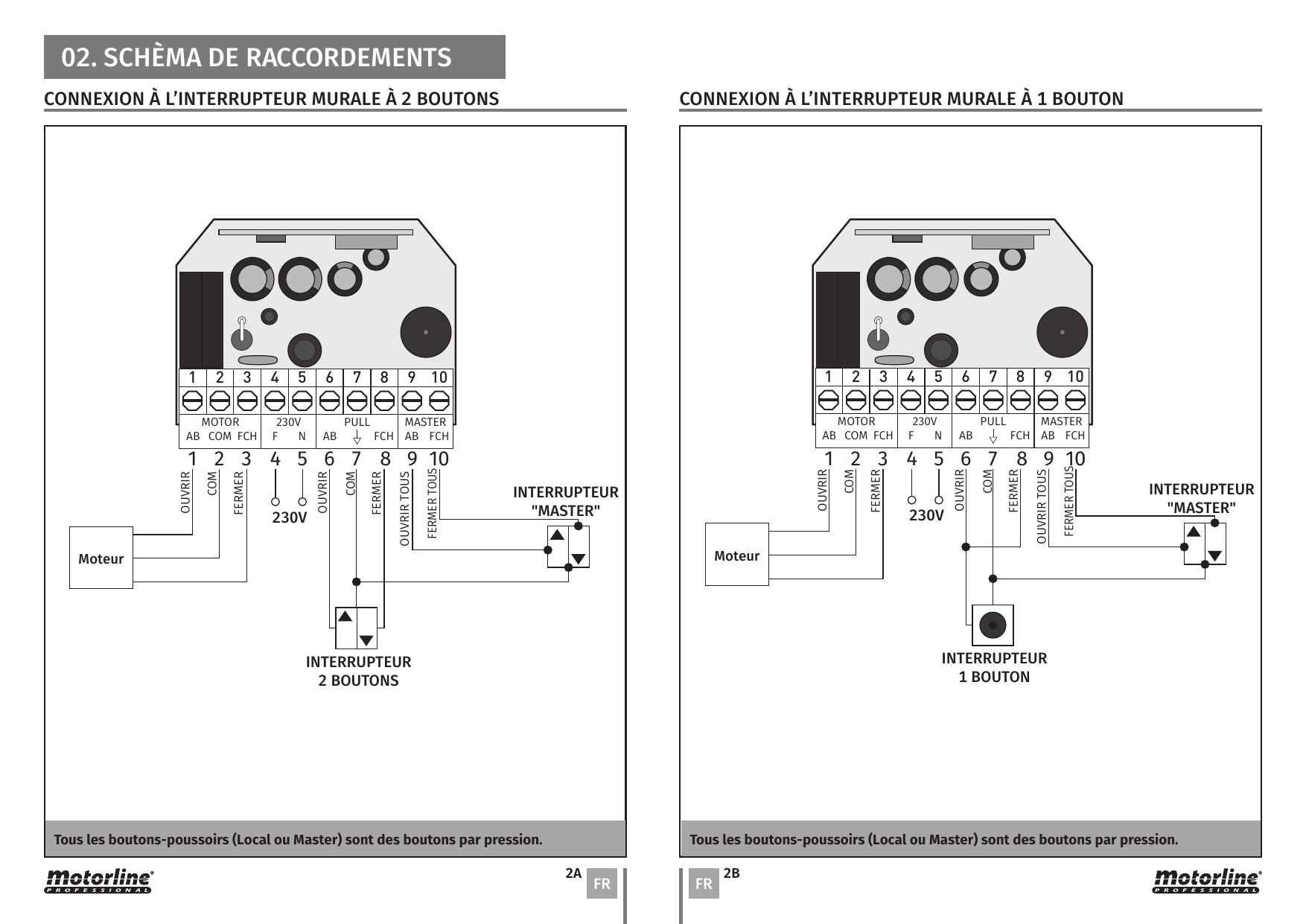 Schéma de raccordement de la centrale MC70 à un interrupteur mural à 2 boutons et à un interrupteur « Master ». Bornier : 1-OUVRIR, 2-COM, 3-FERMER (MOTOR AB/COM/FCH) ; 4-F, 5-N (230V) ; 6-OUVRIR, 7-COM, 8-FERMER (PULL) ; 9-OUVRIR TOUS, 10-FERMER TOUS (MASTER).