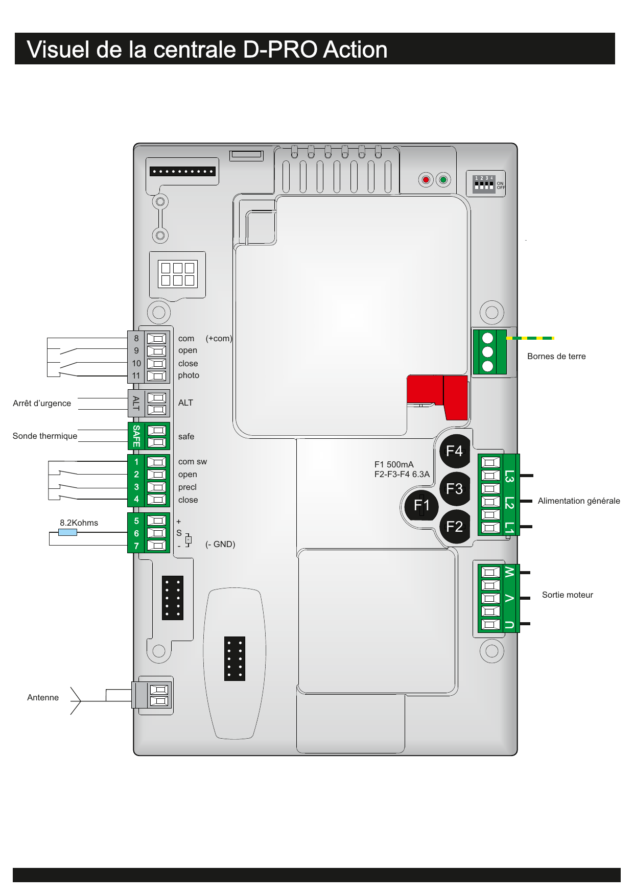 Schéma de raccordement de la centrale : bornes de terre, alimentation générale (L1, L2, L3), sortie moteur (U, V, W), arrêt d'urgence, sonde thermique, antenne, fusibles F1 à F4 et bornier de commande (bornes 1 à 11, ALT, SAFE)
