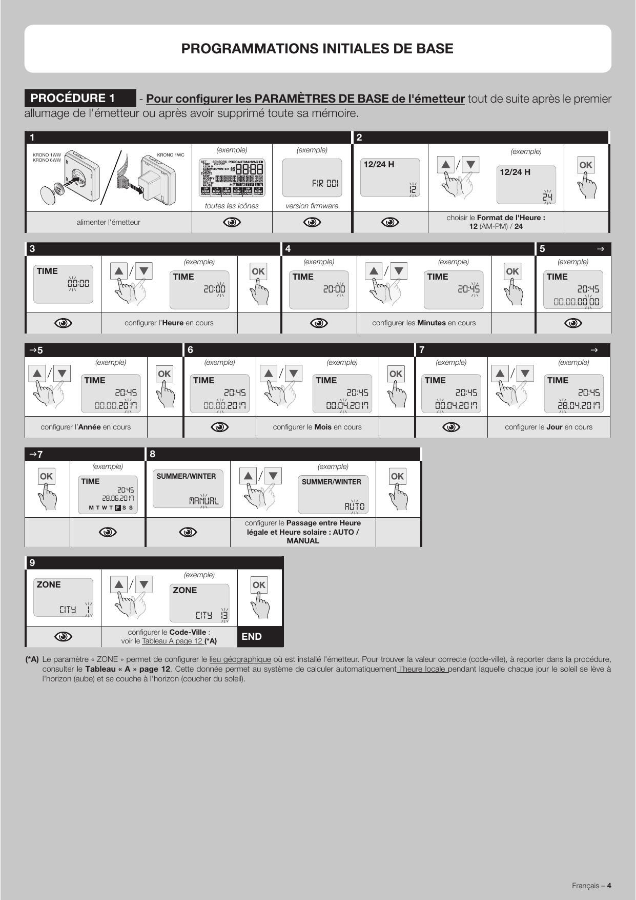 Séquence illustrée de la PROCÉDURE 1 (configuration des paramètres de base)