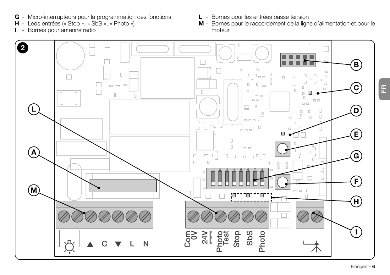 Fig. 2 – Carte électronique de l'unité de commande MC200 avec repérage des composants (A à M) : fusible, connecteur IBT4N, leds, boutons T1/T2, micro-interrupteurs et bornes.