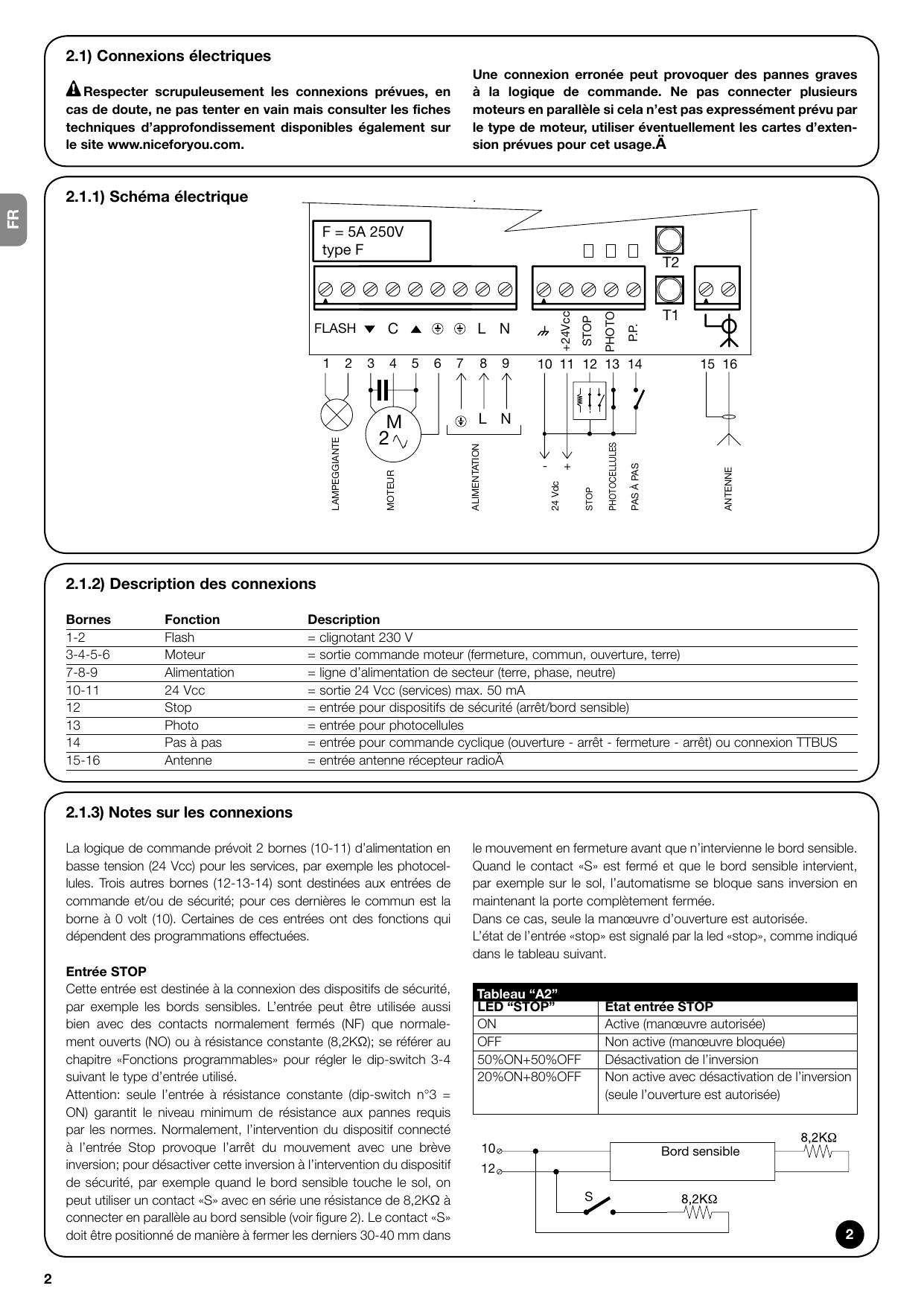 Schéma électrique des bornes : clignotant (1-2), moteur (3-4-5-6), alimentation L/N (7-8-9), 24 Vcc (10-11), Stop (12), Photo (13), Pas à pas (14), antenne (15-16). Fusible F = 5A 250V type F.