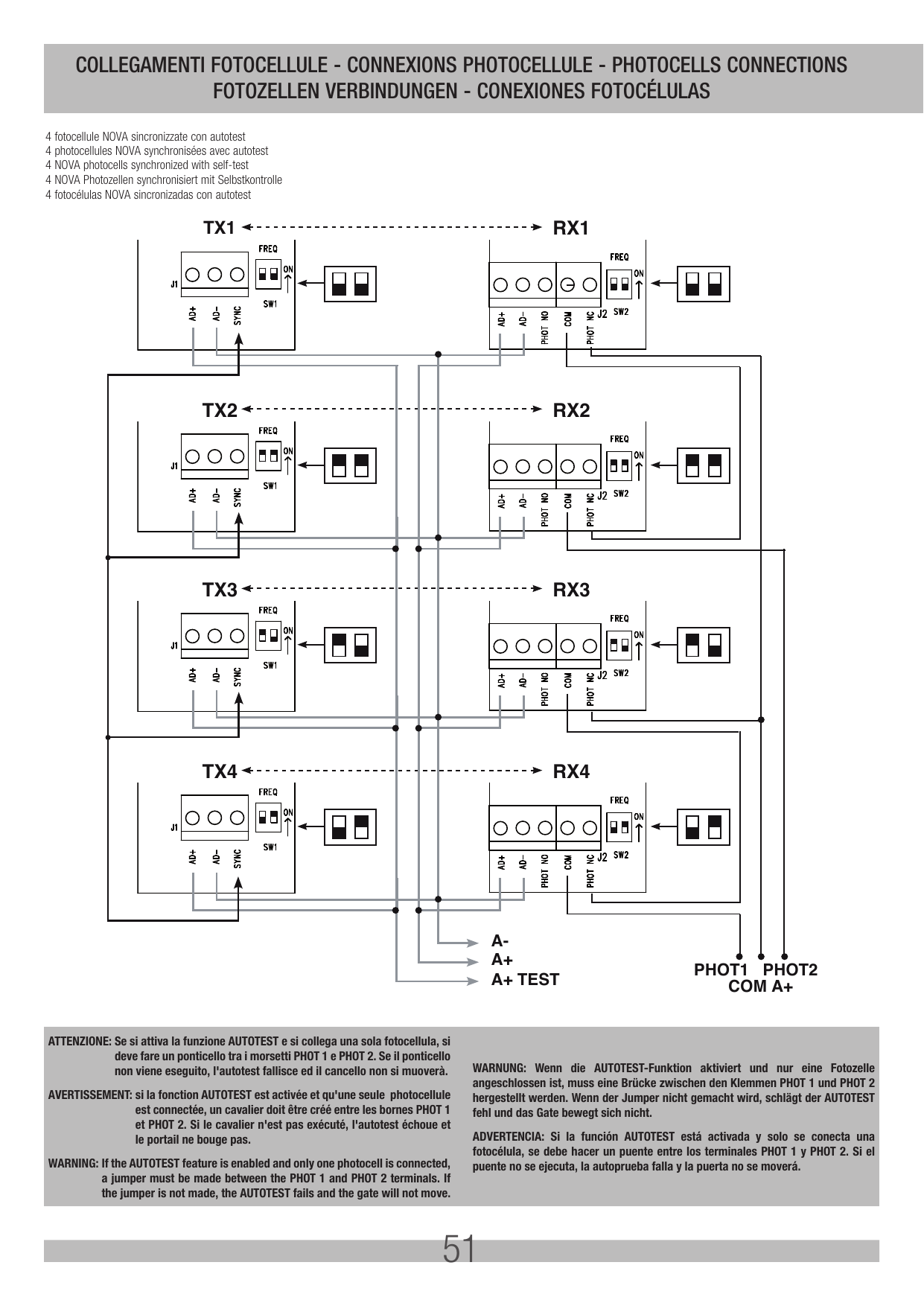 Schéma de connexion de 4 photocellules NOVA synchronisées avec autotest (réglage des fréquences via SW1/SW2)