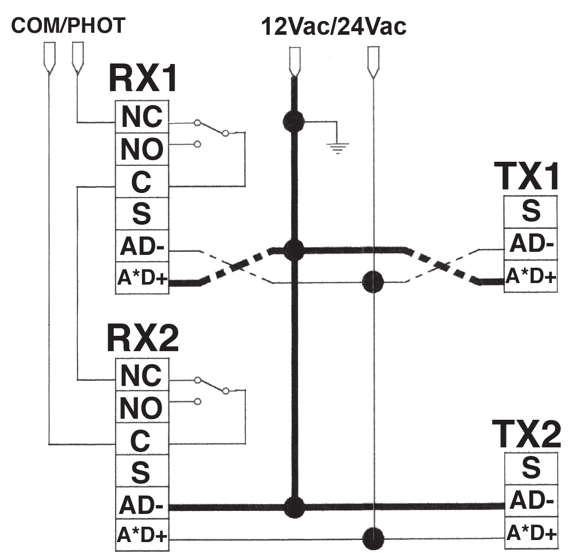 Schéma de branchement Fig. 2 : RX1, RX2, TX1, TX2 en alimentation alternative 12/24 Vac