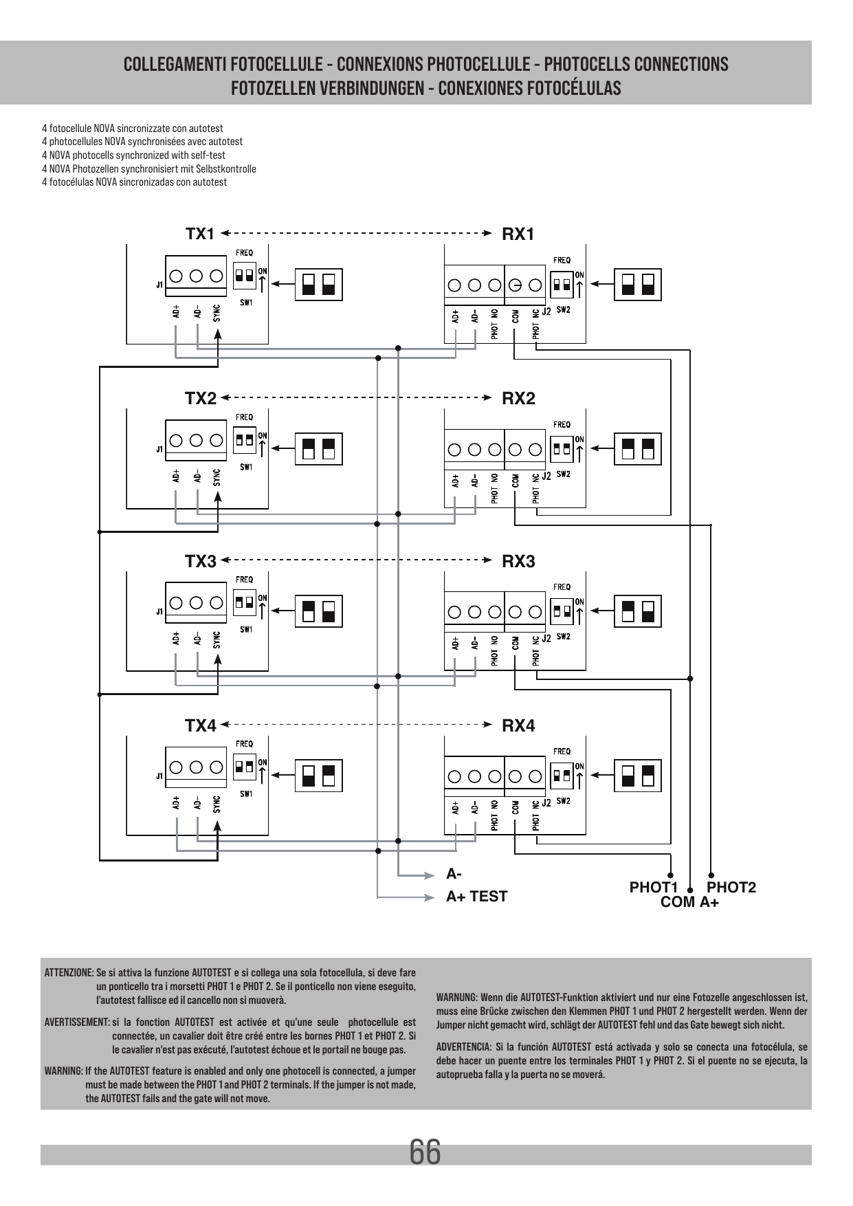 Schéma de connexion de 4 photocellules NOVA synchronisées avec autotest
