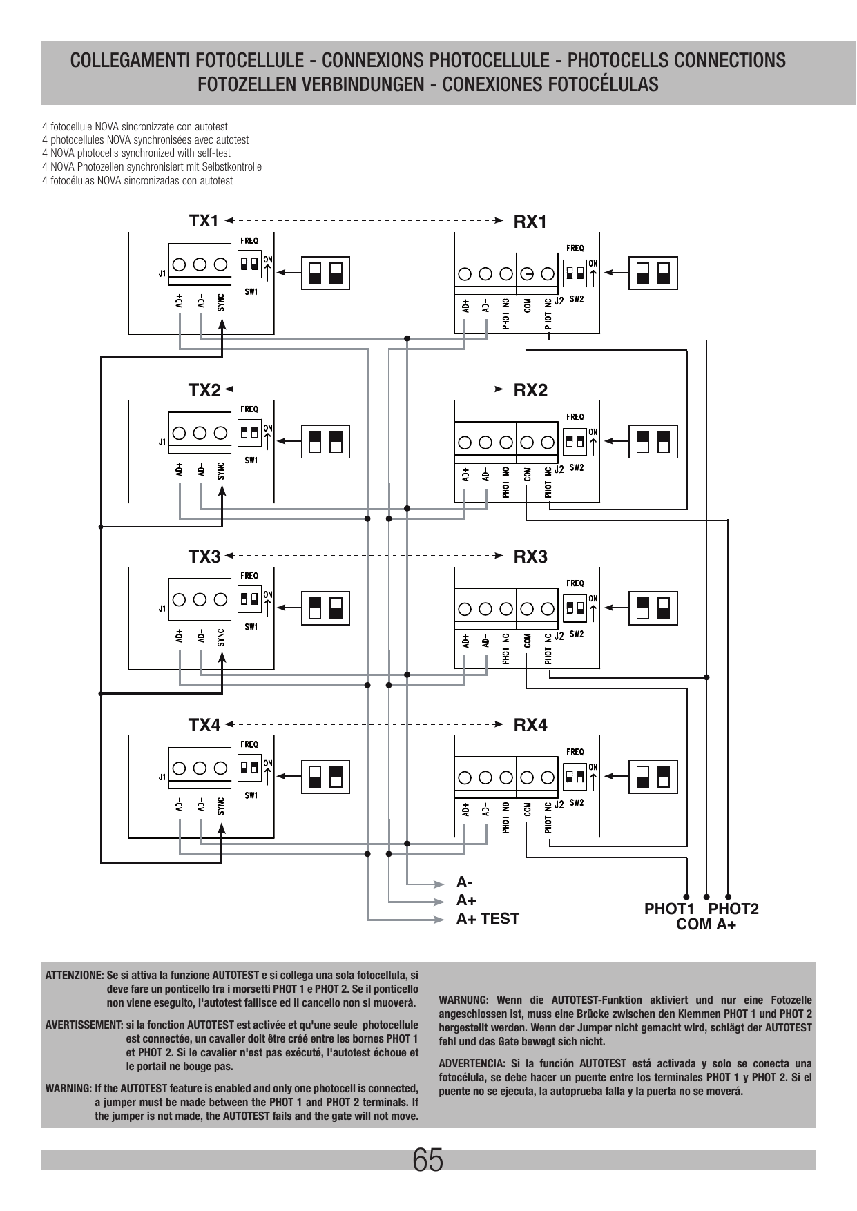 Schéma de câblage de 4 photocellules NOVA synchronisées avec autotest (TX/RX 1 à 4)