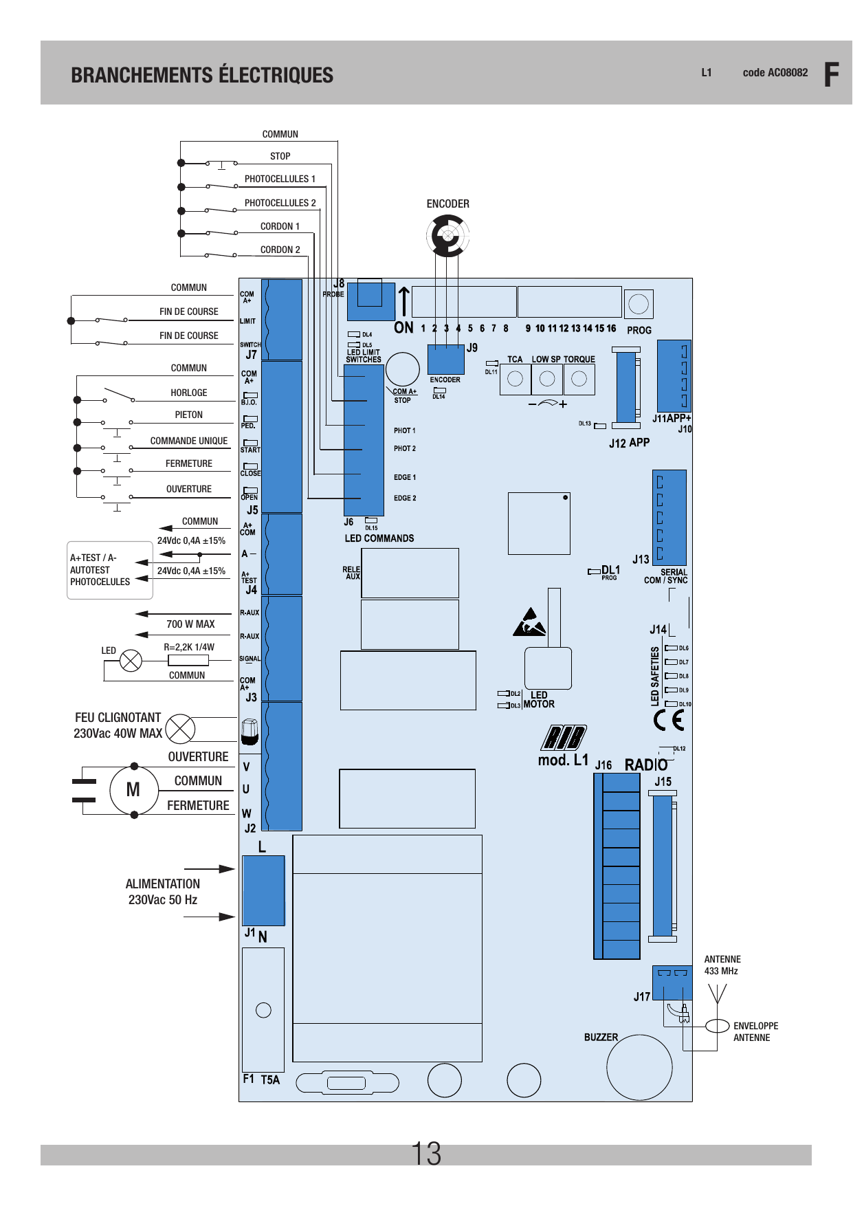 Schéma de branchement électrique de la carte L1 (alimentation, moteur, clignotant, commandes, sécurités, antenne)