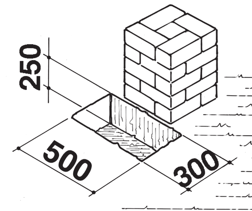 Schéma des cotes de scellement du caisson : 250, 500 et 300 mm