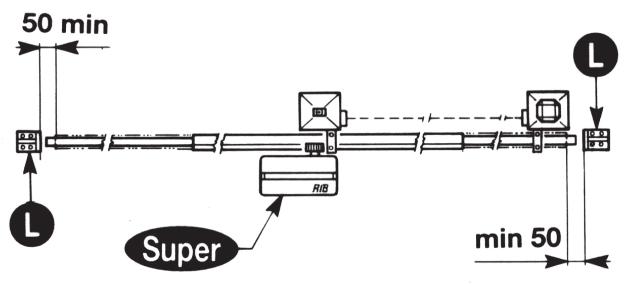 Schéma d'implantation de l'opérateur Super et des barres palpeuses L, distance mini 50 mm
