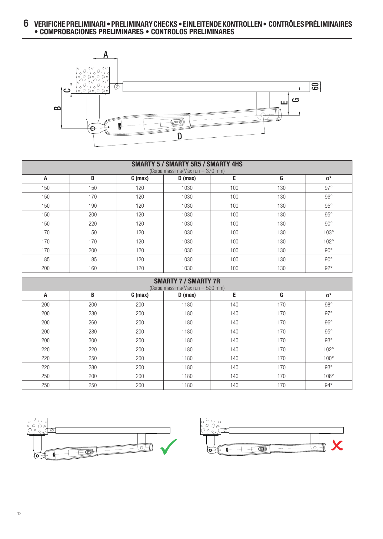 Cotes d'installation A, B, C, D, E, G et angle α du motoréducteur