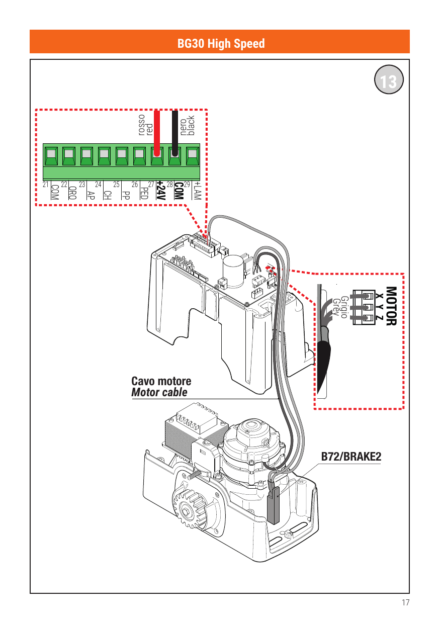 BG30 High Speed — raccordement câble moteur (X, Y, Z / rouge, noir, gris) et B72/BRAKE2.
