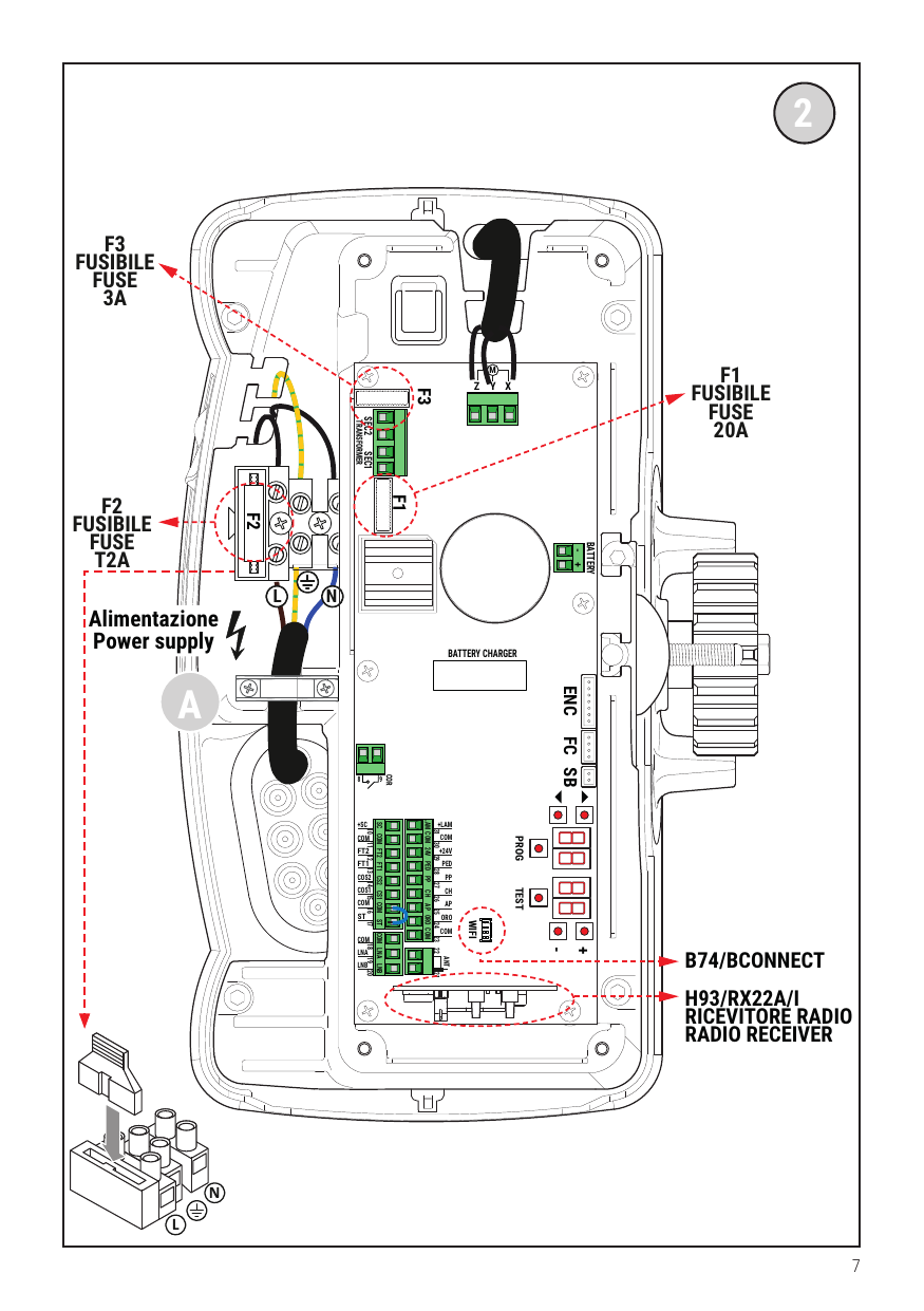 Schéma de raccordement général : alimentation réseau (L, N, terre), fusibles F1 (20A), F2 (T2A), F3 (3A), bornes SEC2/SEC1 (TRANSFORMER), connexion moteur (X, Y, Z), batteries (BATTERY / BATTERY CHARGER), connecteurs ENC, FC, SB, récepteur radio H93/RX22A/I, dispositif B74/BCONNECT.