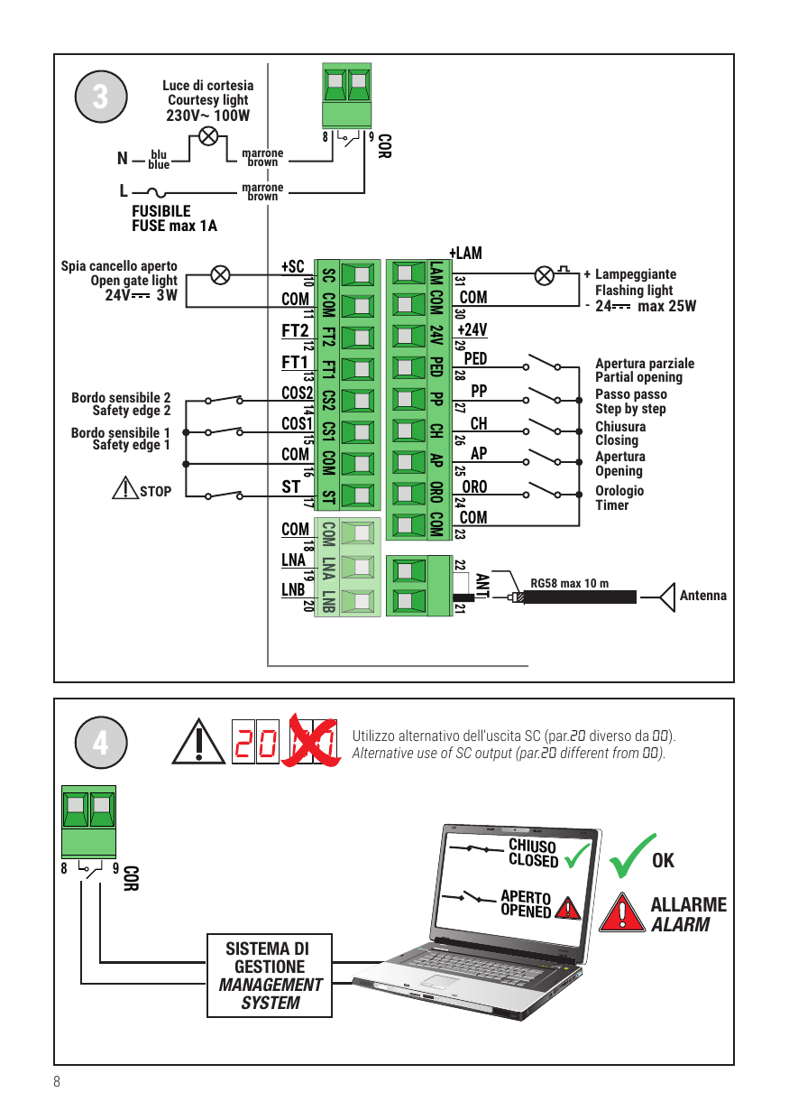Schéma des bornes de commandes et de sécurités : luce di cortesia 230V~ 100W, sortie COR (bornes 8-9), spia cancello aperto / open gate light 24V 3W, +SC/COM, FT2, FT1, COS2, COS1, COM, ST, LAM, 24V, PED, PP, CH, AP, ORO, COM, antenne ANT (RG58 max 10 m), LNA/LNB. Utilisation alternative de la sortie SC (par. 20 différent de 00) vers un système de gestion.