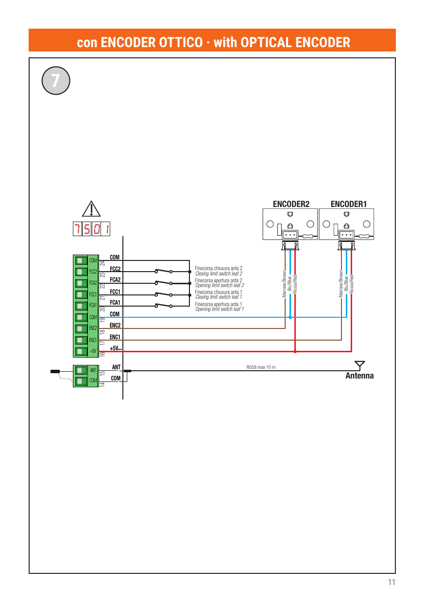 Fig. 7 — Raccordement avec encodeur optique (75 01) et fins de course